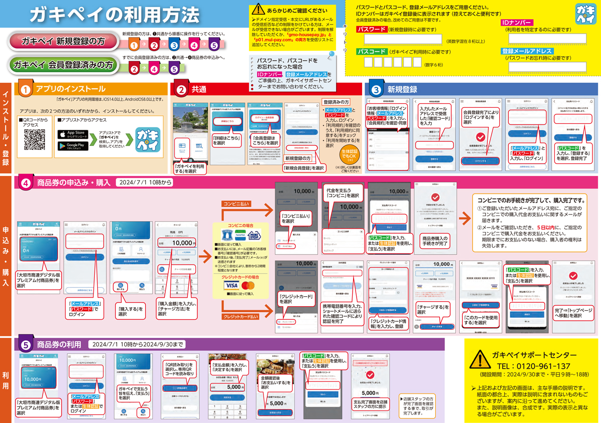 プレミアム商品券